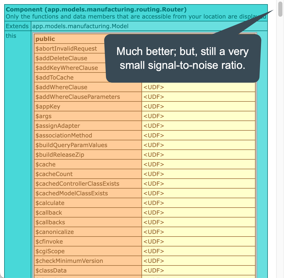 Light-Weight DumpModel() Function For CFWheels In ColdFusion