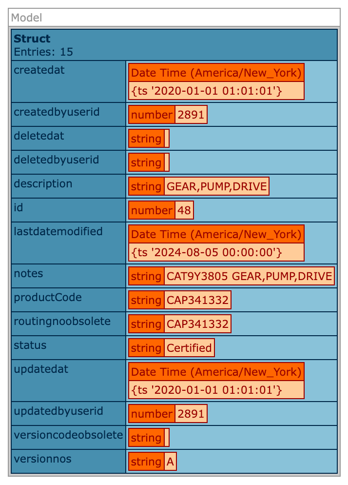 Screenshot of CFDump output showing a vastly simplified Struct.