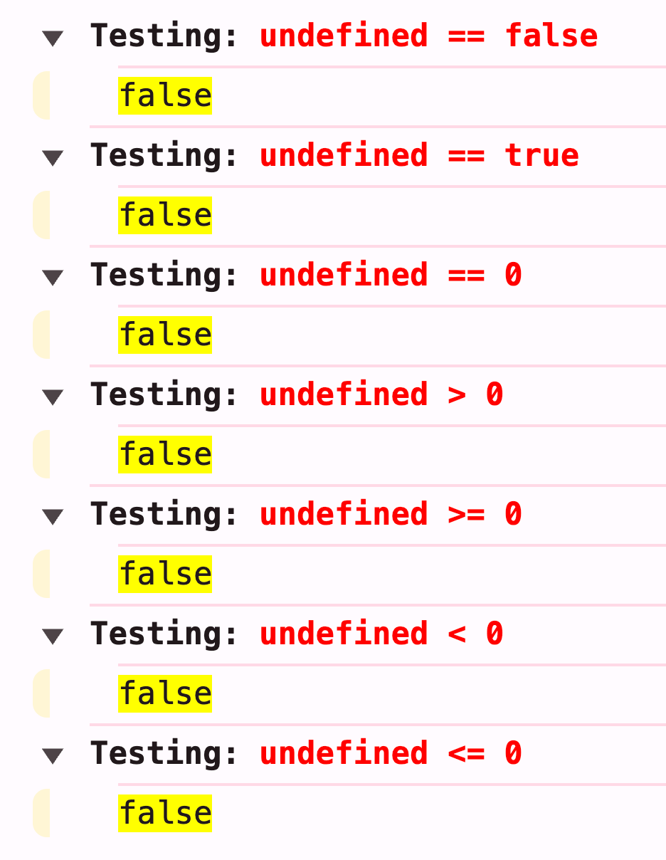 A series of JavaScript comparisons, all resulting in false.