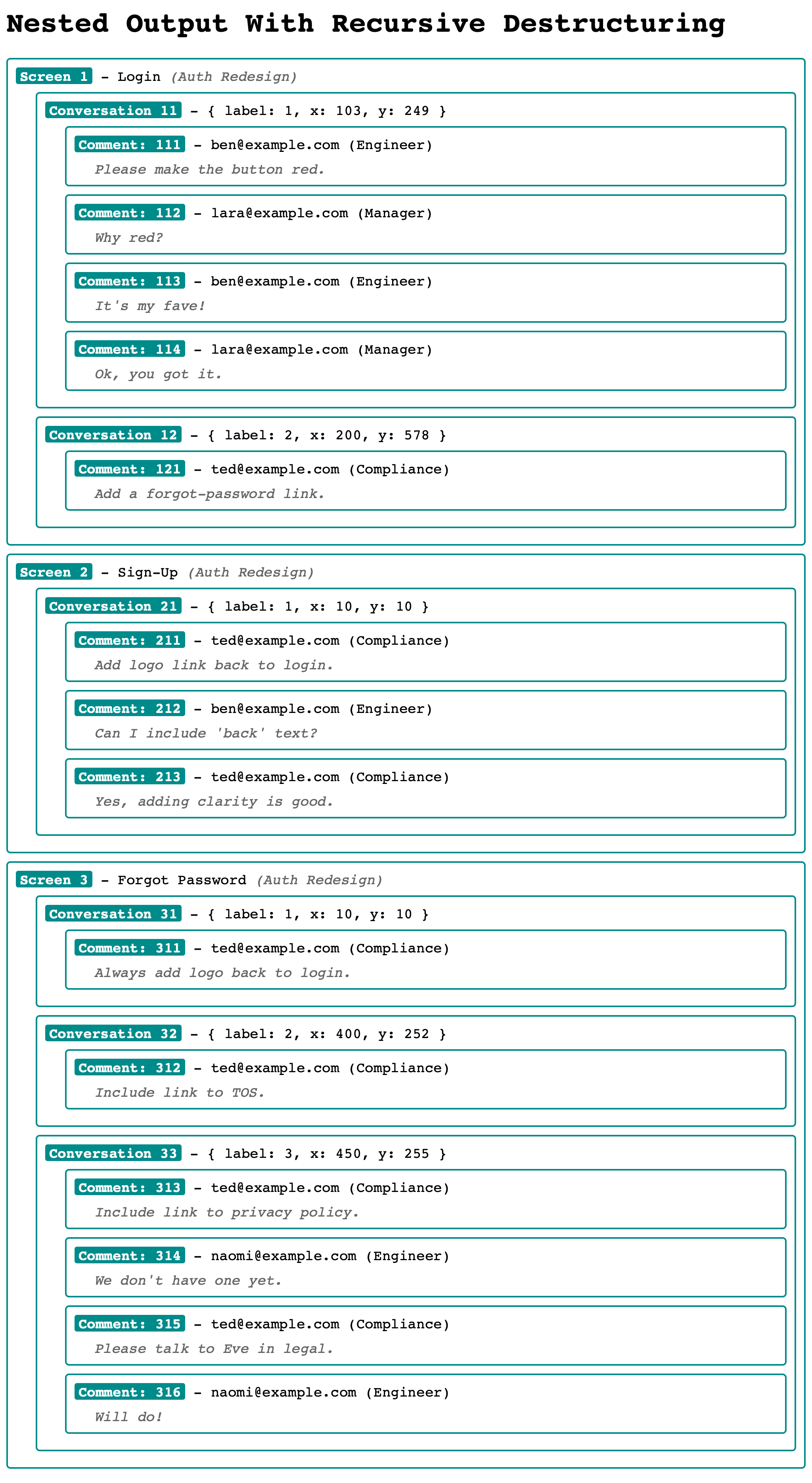 Screenshot of browser showing properly nested output of complex query data in ColdFusion.