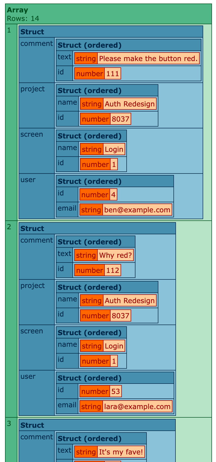 Screenshot of CFDump output.
