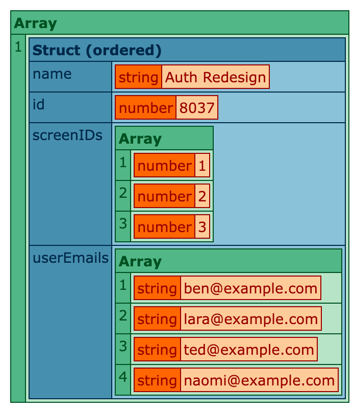 Screenshot of CFDump output.