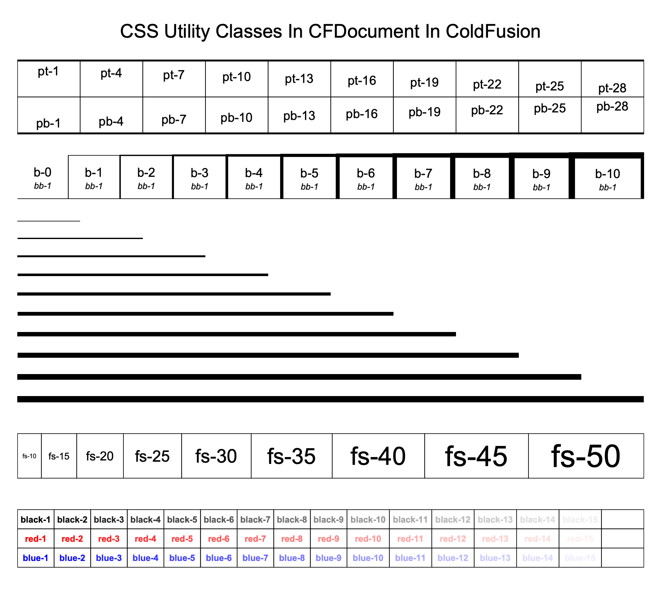 PDF rendering showing styling applied via CFDocument and CSS utility classes.