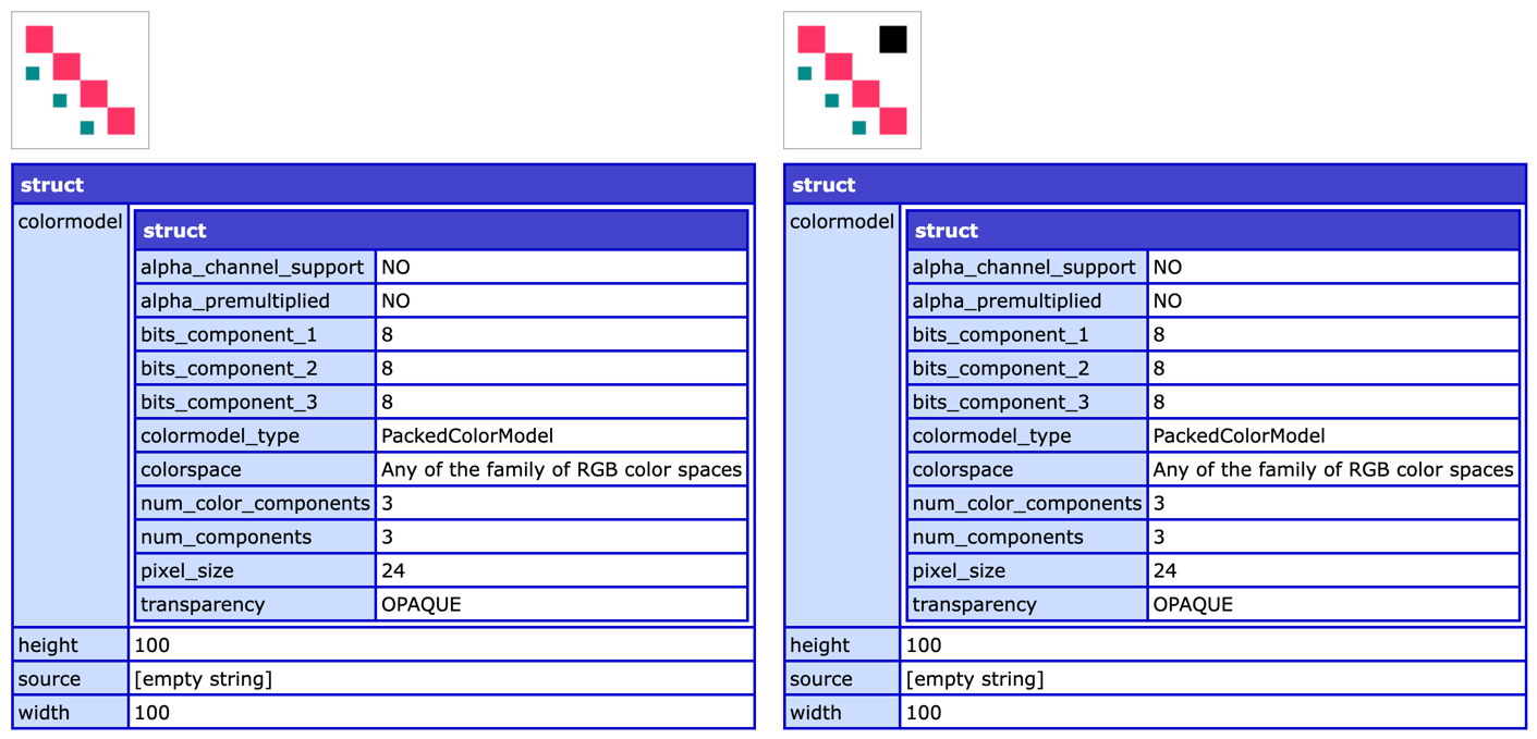 Browser screenshot demonstrating that cyan boxes are drawn regardless of paste operation in Adobe ColdFusion 2025.