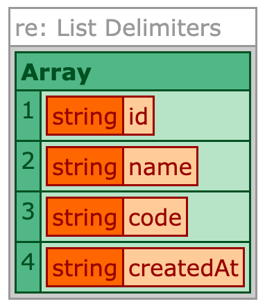 CFDump of an array of strings demonstrating a successful parsing of the list using multiple delimiters.