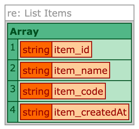 CFDump of an array of strings demonstrating a successful parsing of the list using regular expression extraction.