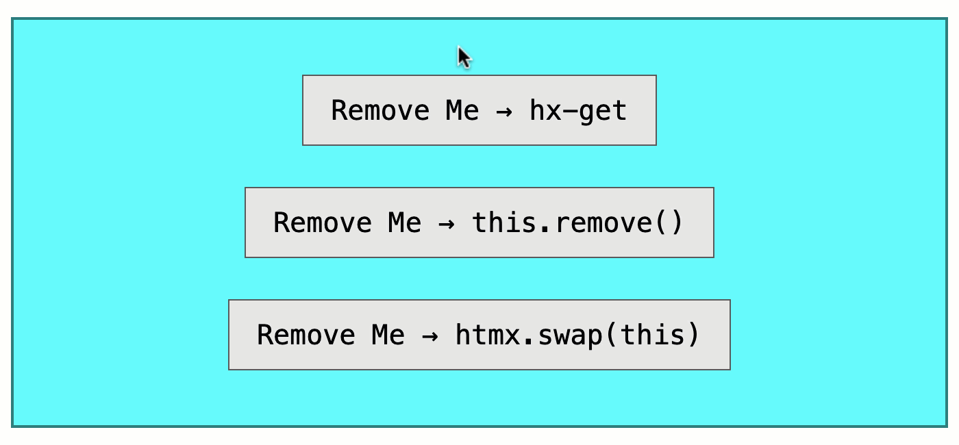 Screen recording of the browser as each button is being clicked.