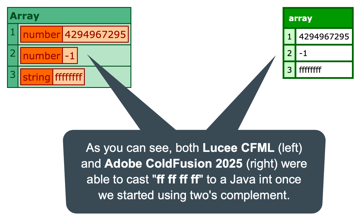 CFDump output of the debugging in both Lucee CFML and Adobe ColdFusion 2025.