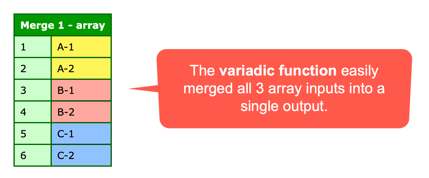 CFDump showing all three arrays merged into a single resultant array.