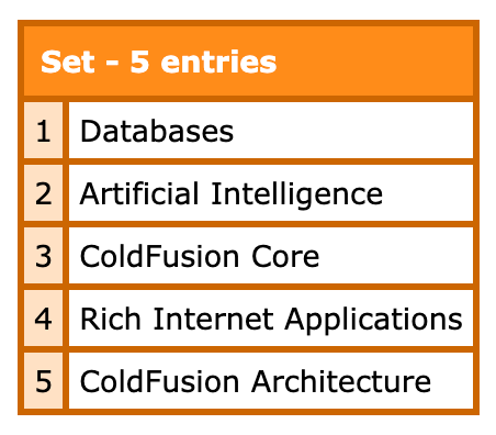 Screenshot of a Set object in ColdFusion 2025 update 8.